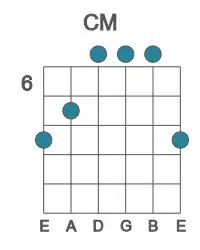 Guitar voicing #3 of the C M chord